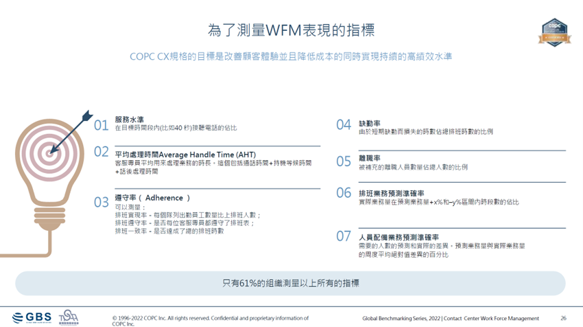 客服中心 最新 趨勢 勞動團隊管理 WFM 排班 指標